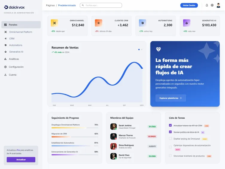 Daickvox Dashboard Preview